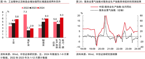 中信证券：2025年财富配置展望（全文）