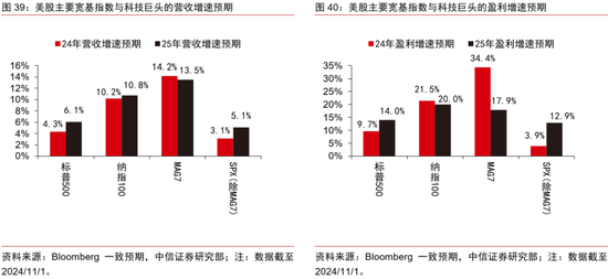 中信证券：2025年财富配置展望（全文）