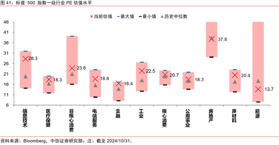 中信证券：2025年财富配置展望（全文）