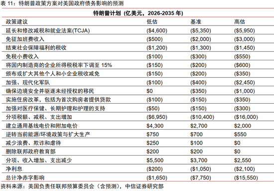 中信证券：2025年财富配置展望（全文）