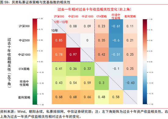 中信证券：2025年财富配置展望（全文）