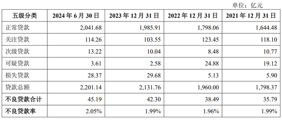 富滇银行迎“建行系”新行长 多位高管出自国有大行