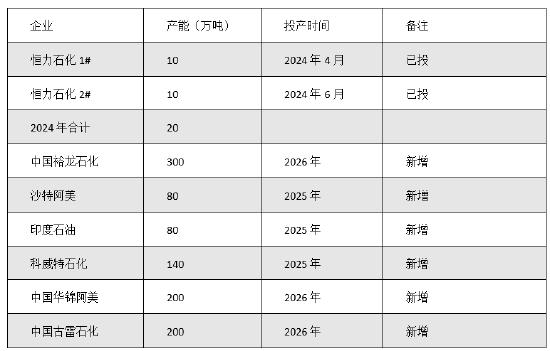 化纤2025年展望：油价和宏观环境扰动 市场道阻且长