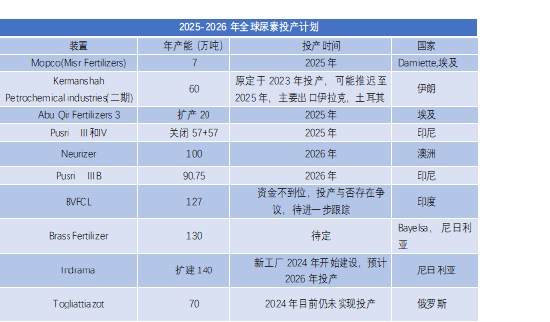 尿素2025年展望：夕阳无限好 只是近黄昏