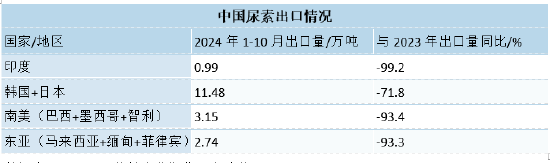 尿素2025年展望：夕阳无限好 只是近黄昏