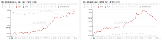 双焦：继续演绎弱现实