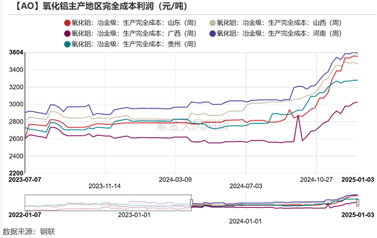 氧化铝：以乱为治