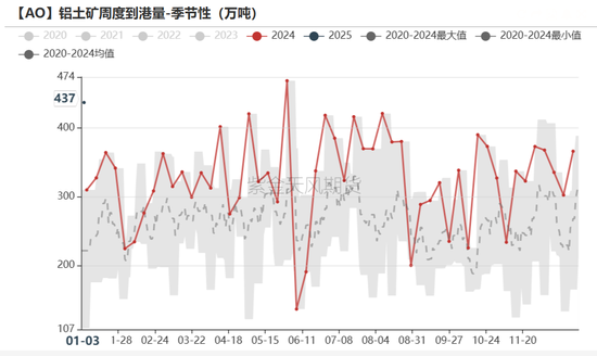 氧化铝：以乱为治