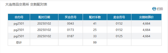 大宗商品1月合约交割在即，各品种仓单基差表现如何？