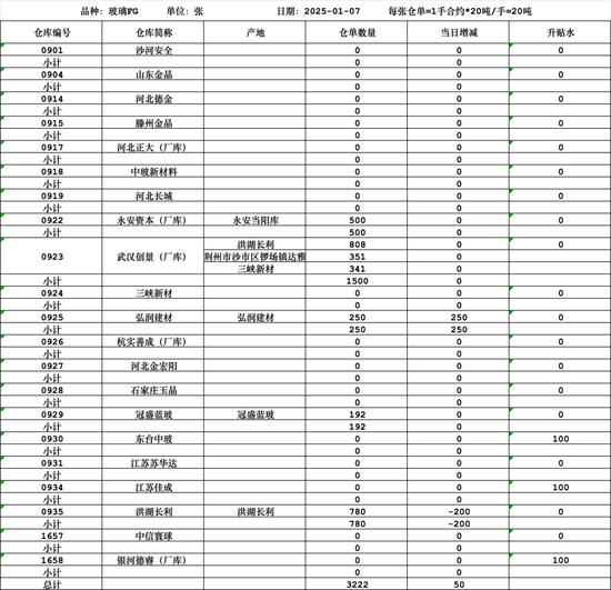 大宗商品1月合约交割在即，各品种仓单基差表现如何？