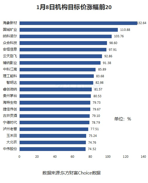 1月8日13股被评买入评级！蓝黛科技上涨空间超20%