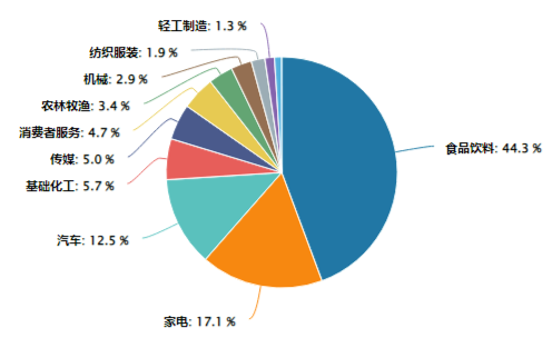 提振消费，高层再出重磅文件！大消费下探回升，消费龙头ETF（516130）盘中涨超1%！主力资金跑步进场