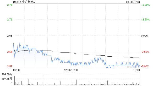 中广核电力拟约12.04亿元收购台山第二核电100%股权