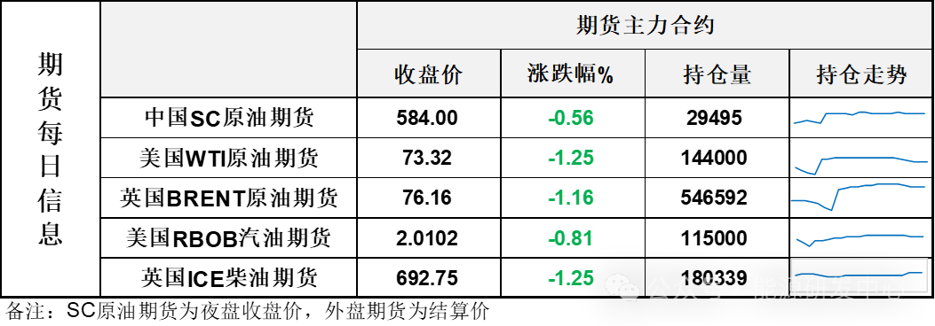 油价冲高回落 本周连续高位震荡缓解涨势