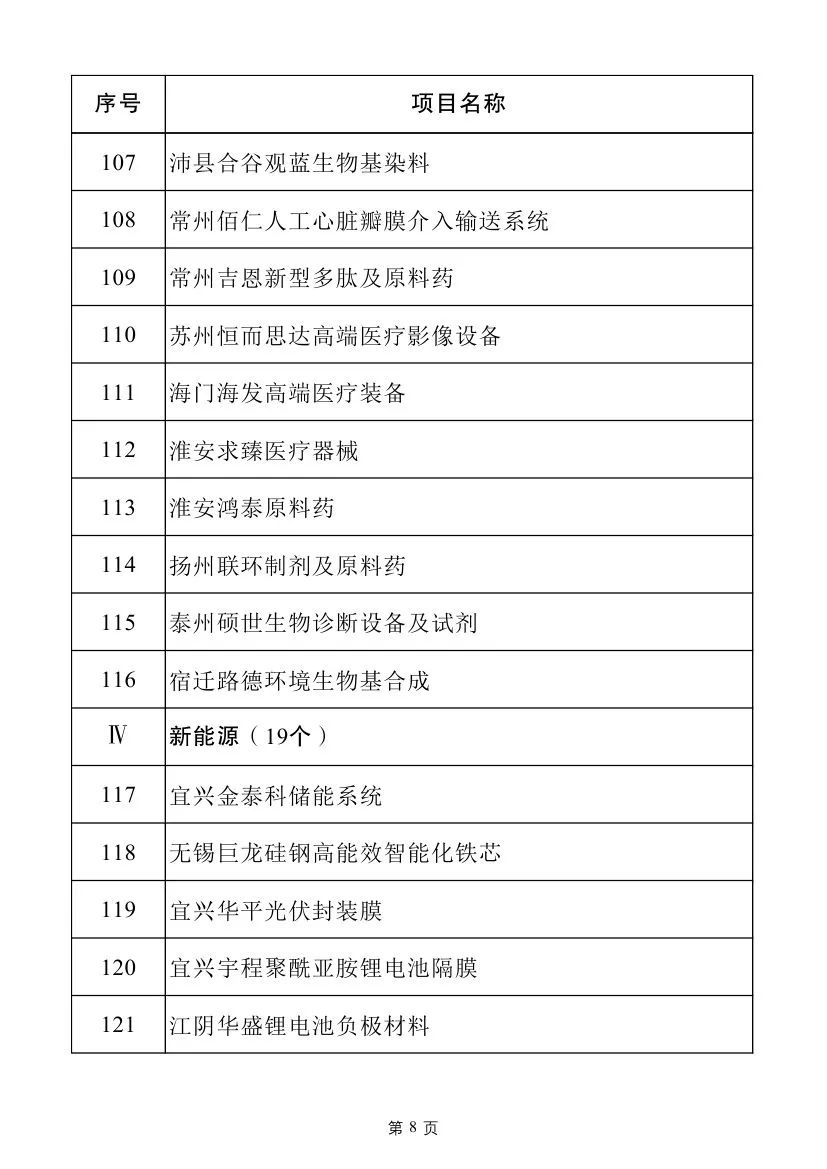 多个电力项目！2025年江苏省重大项目名单及江苏省民间投资重点产业项目名单发布