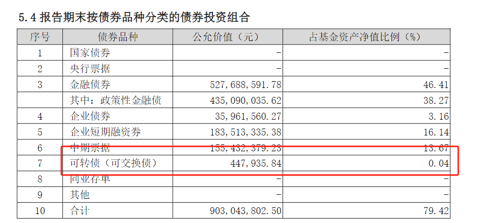 首批2024年基金四季报出炉 华富旗下两只基金率先披露 有基金前十大重仓股全部更换