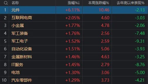 000063，重回A股第一！这只ETF溢价率已超50%，为何还在涨？