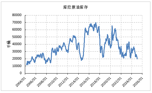 短期油价或震荡偏强运行