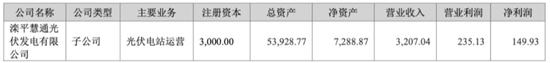 合康新能的痛苦重塑：美的最难打赢的一场战役！