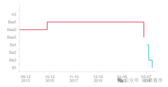 突发！万科又跌了