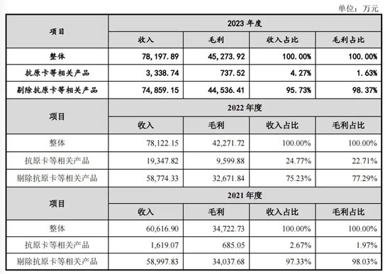 新增！IPO注册终止