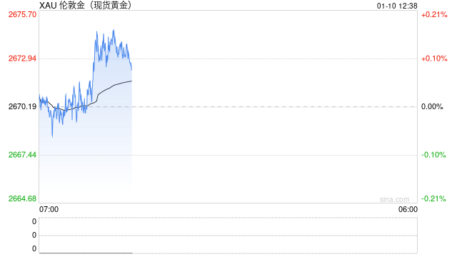 黄金交易提醒：新年首个非农来袭 小心黄金“变脸”