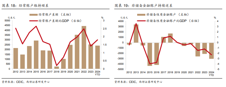 人民币为何走弱？如何理解央行“稳汇率”？