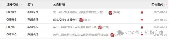 苏州银行大股东拟再增持、可转债或赎回！抢筹大战一触即发？