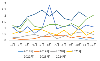 年报丨碳酸锂：烛龙栖寒门，光曜犹旦开