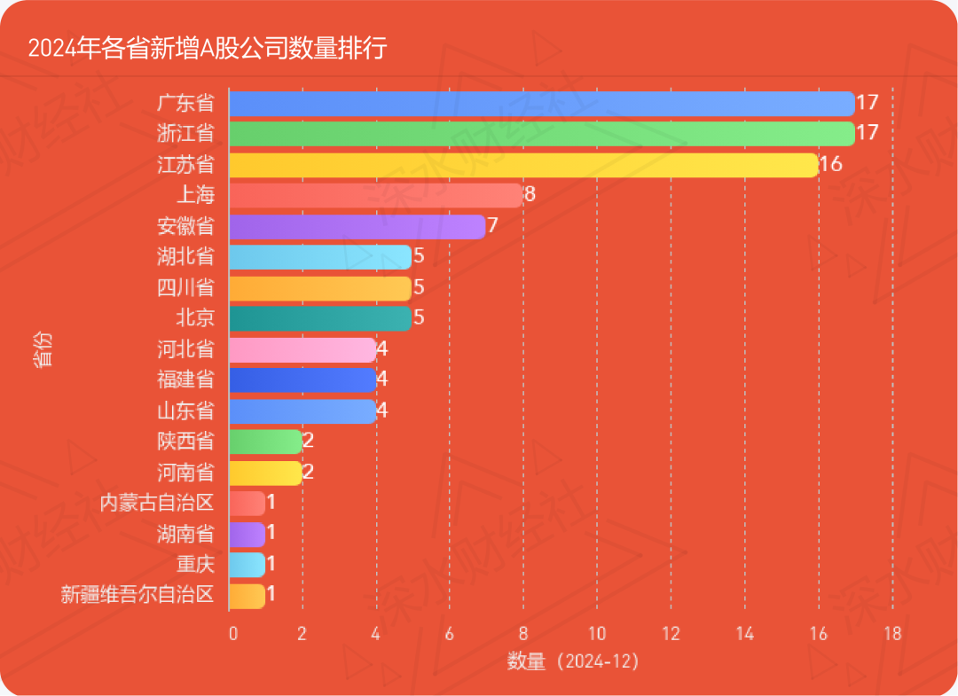 【市值宝】2024年安徽各城市A股公司数量排行榜，这个城市实现零突破