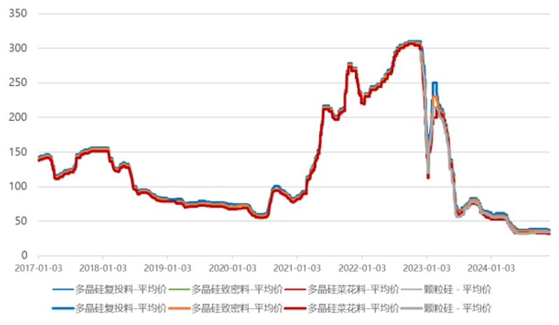 年报丨硅：攻守易形，静待出清