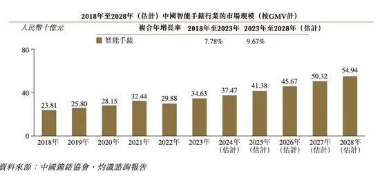 西普尼IPO：金表业“第一把交椅”的高光与挑战