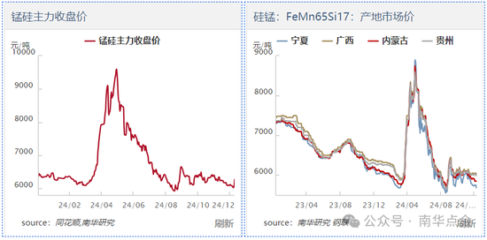 加蓬锰矿供应扰动，硅锰盘面快速拉涨