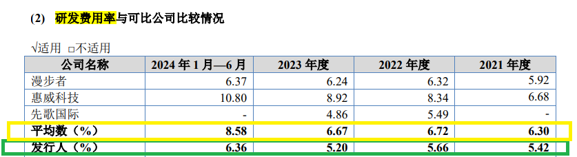 海菲曼IPO：参与股权激励的“前员工” 摇身变为第一大直销客户 毛利率畸高背后重营销轻研发