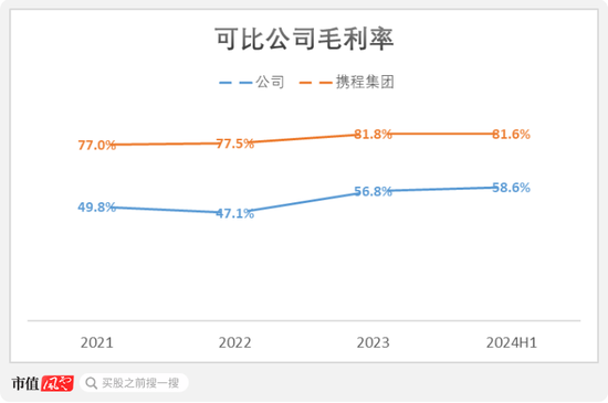 市占率1.2%、业务线单一、强敌环伺！航班管家、高铁管家母公司活力集团IPO：靠一条腿能走多远？