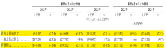 市占率1.2%、业务线单一、强敌环伺！航班管家、高铁管家母公司活力集团IPO：靠一条腿能走多远？