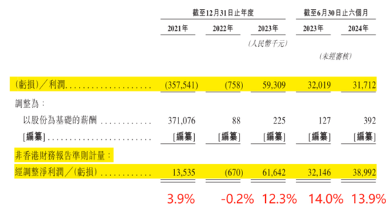 市占率1.2%、业务线单一、强敌环伺！航班管家、高铁管家母公司活力集团IPO：靠一条腿能走多远？