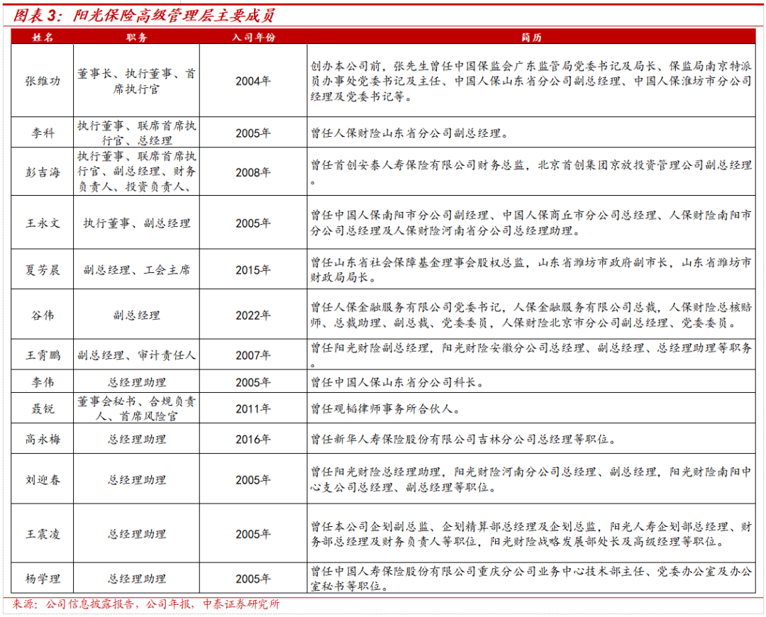 保险深度丨阳光保险首次覆盖深度报告：综合性民营保险集团，保险及投资业务兼具成长及特色【中泰非银·蒋峤/戴志锋】