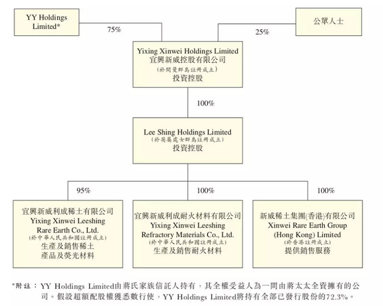 股东身份完全从公司隐身，曾经的稀土大王全家资产或已流向海外