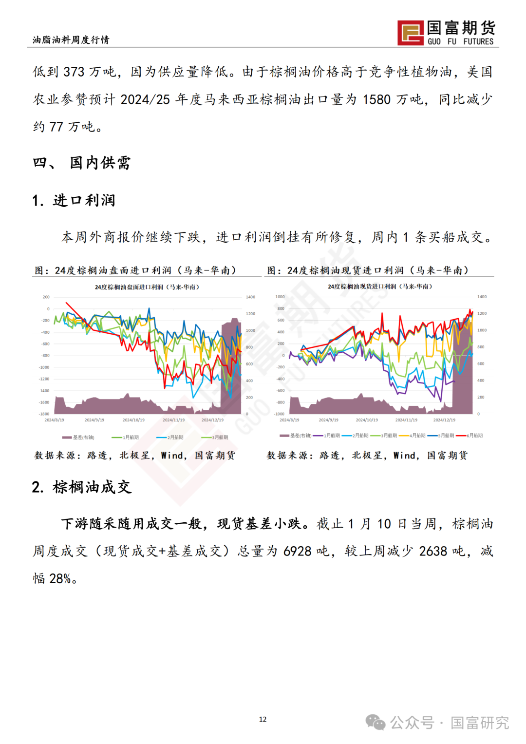 【国富棕榈油研究周报】印尼政策频出，棕榈油止跌企稳