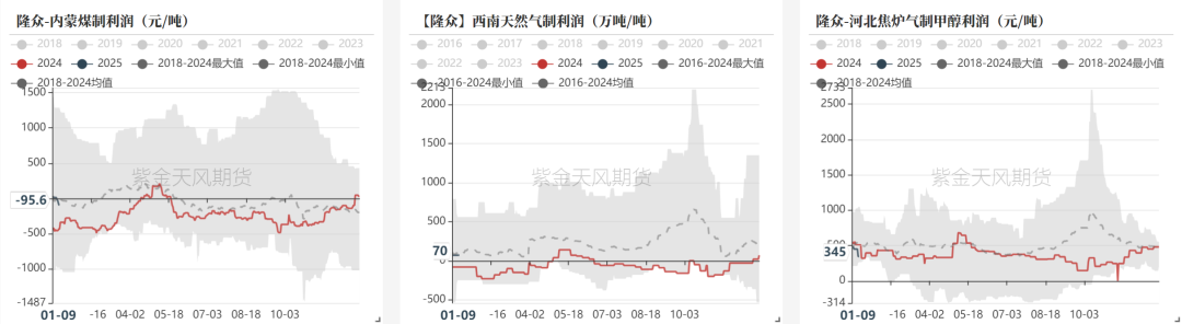 甲醇：港口维持去库预期