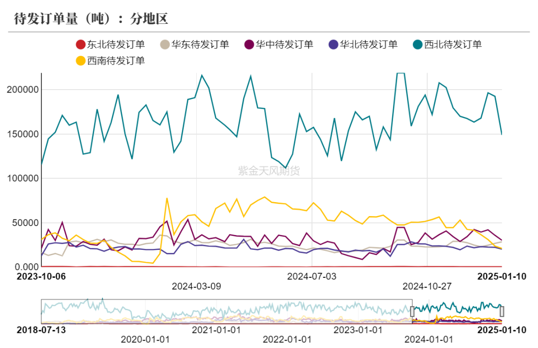 甲醇：港口维持去库预期