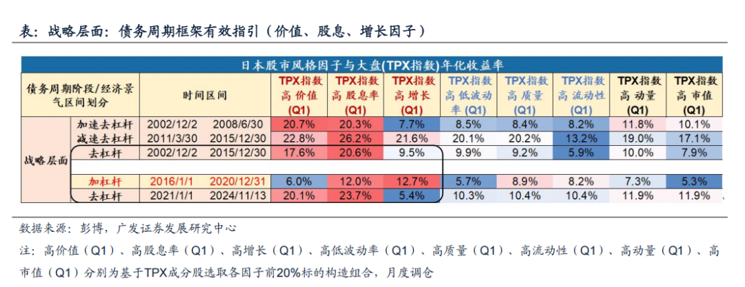 广发资产研究：债务周期日本股市投资的历史经验