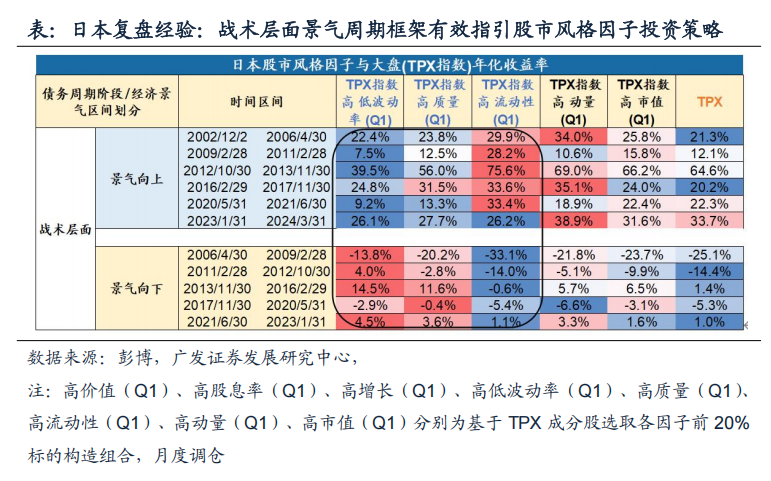 广发资产研究：债务周期日本股市投资的历史经验