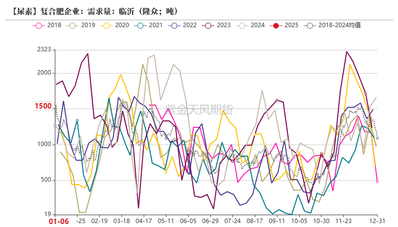 尿素：反弹能否改三观？