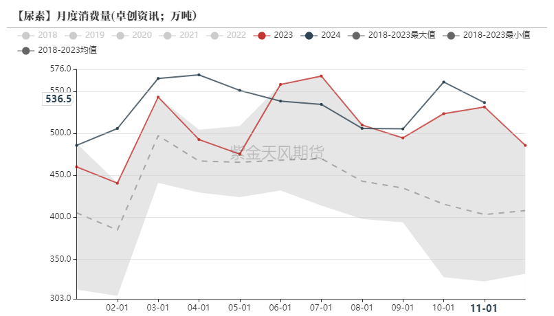 尿素：反弹能否改三观？