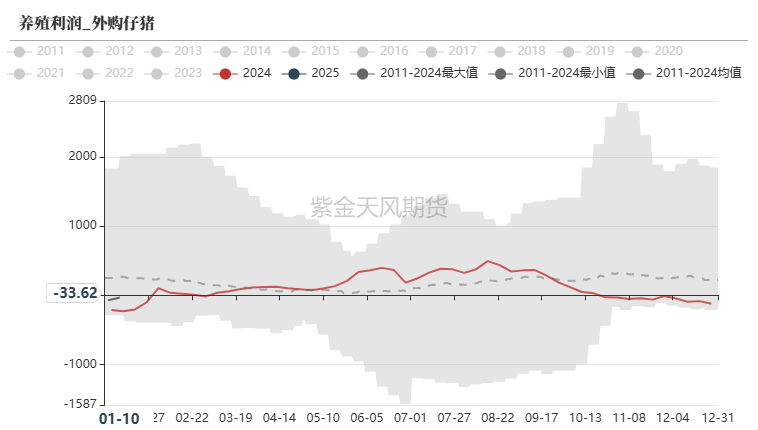 玉米：增储再次开启