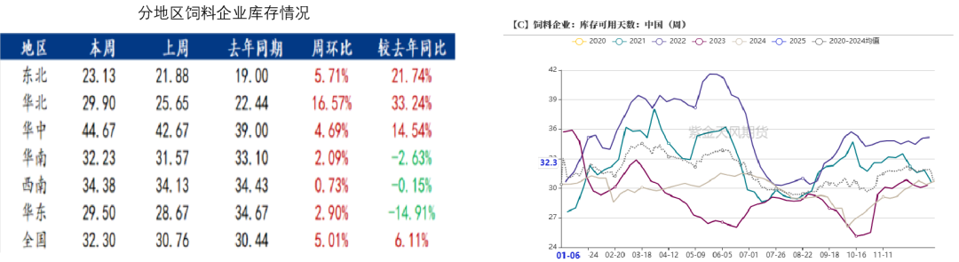 玉米：增储再次开启