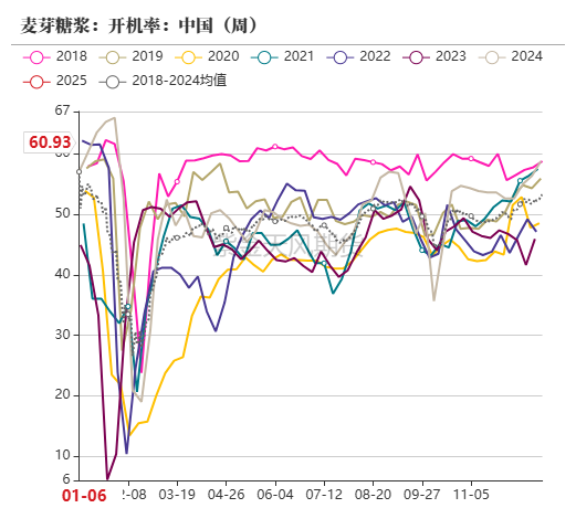 玉米：增储再次开启