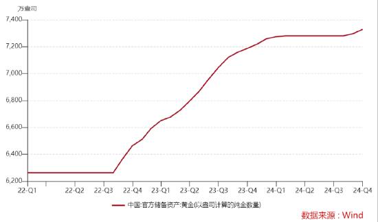 ETF日报：预计全球央行将持续购金，继续为黄金需求提供支撑，可以关注黄金基金ETF 、黄金股票ETF